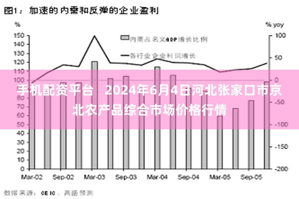 手机配资平台   2024年6月4日河北张家口市京北农产品综合市场价格行情