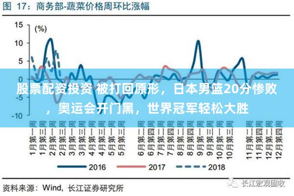 股票配资投资 被打回原形，日本男篮20分惨败，奥运会开门黑，世界冠军轻松大胜