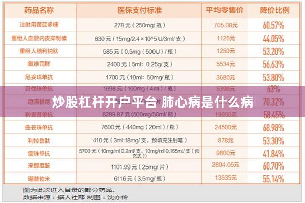 炒股杠杆开户平台 肺心病是什么病