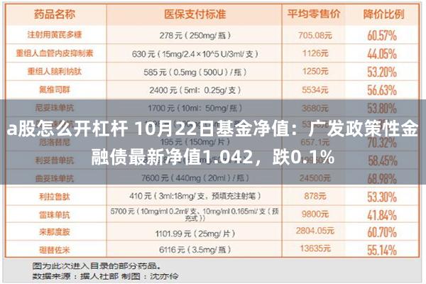 a股怎么开杠杆 10月22日基金净值：广发政策性金融债最新净值1.042，跌0.1%