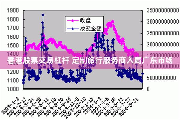 香港股票交易杠杆 定制旅行服务商入局广东市场