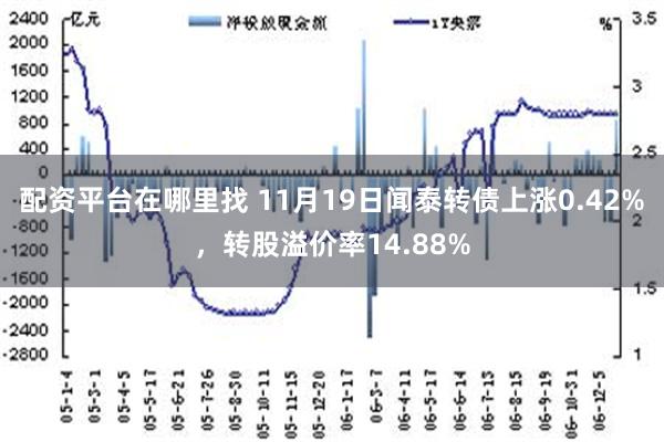 配资平台在哪里找 11月19日闻泰转债上涨0.42%，转股溢价率14.88%