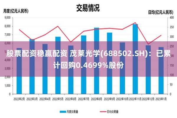 股票配资稳赢配资 茂莱光学(688502.SH)：已累计回购0.4699%股份