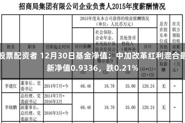 股票配资者 12月30日基金净值：中加改革红利混合最新净值0.9336，跌0.21%