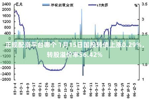 正规配资平台哪个 1月15日国投转债上涨0.29%，转股溢价率56.42%